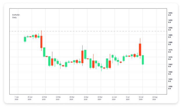 The Ultimate Guide to Forex Trading Books 1639832000